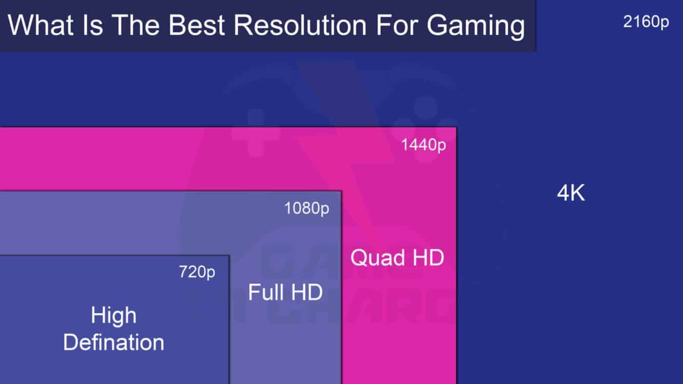 What Is The Best Aspect Ratio For Gaming? 8 Best Factors To Consider ...