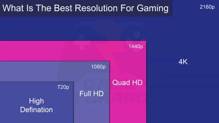 What Is The Best Aspect Ratio For Gaming? 8 Best Factors To Consider