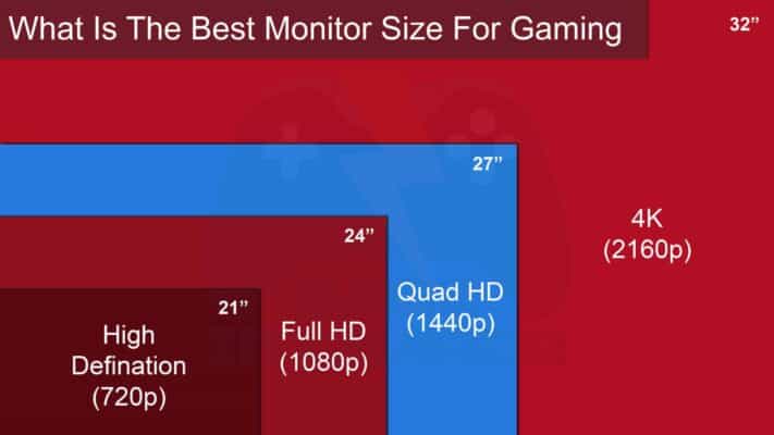 What Is The Best Aspect Ratio For Gaming? 8 Best Factors To Consider ...