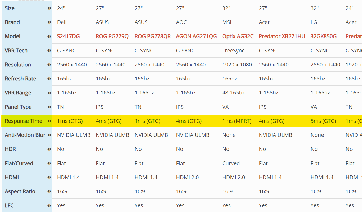 What Is The Best Response Time For A Gaming Monitor